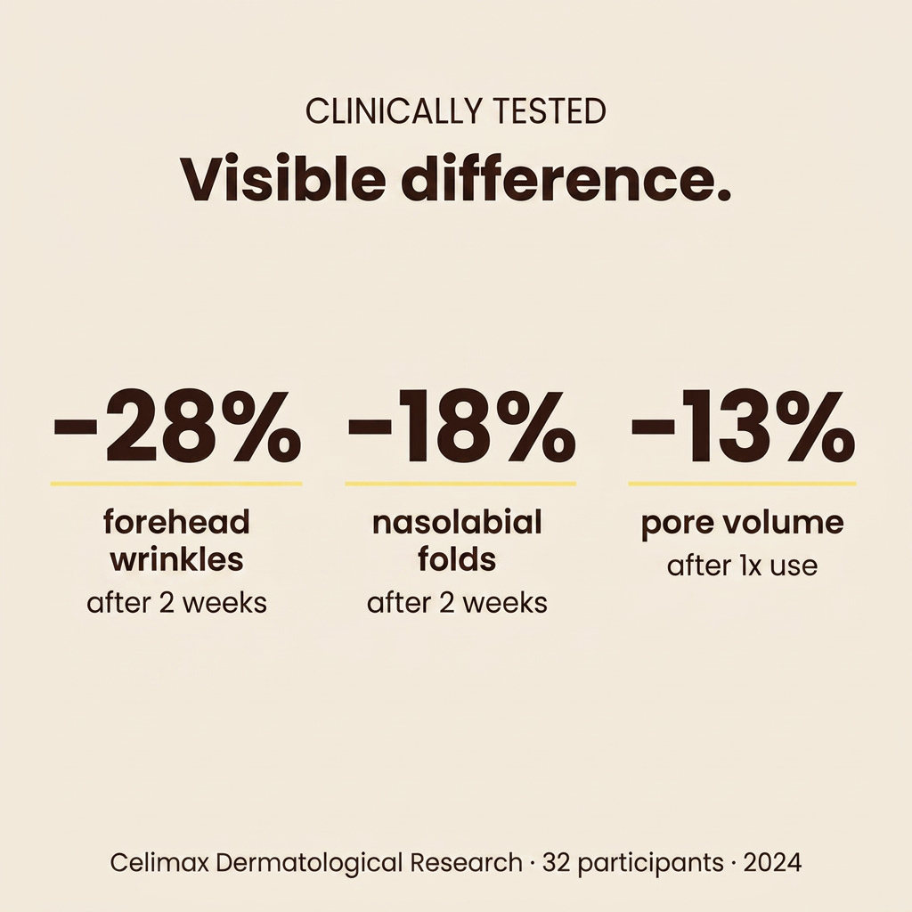 Retinal Shot™ | Anti-Aging Firming Booster