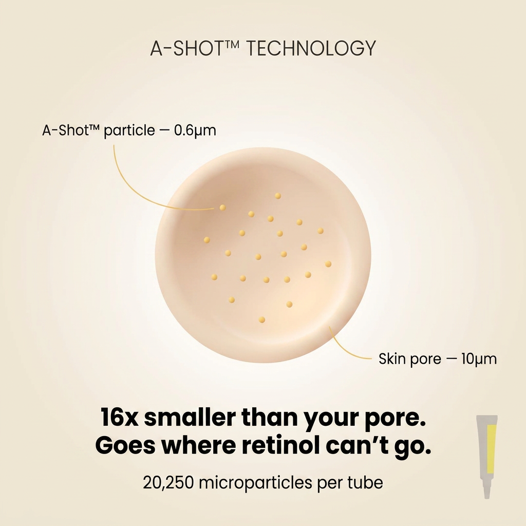 Retinal Shot™ | Anti-Aging Firming Booster