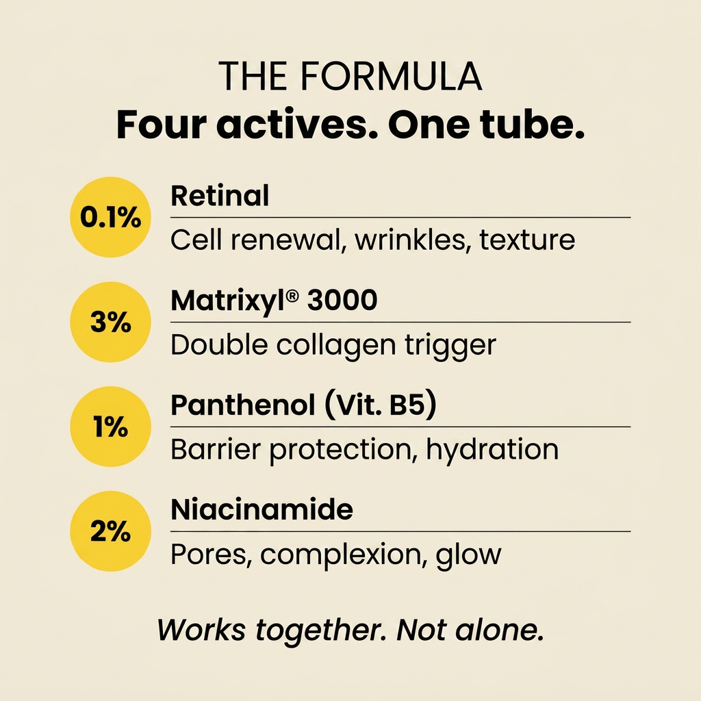 Retinal Shot™ | Anti-Aging Firming Booster